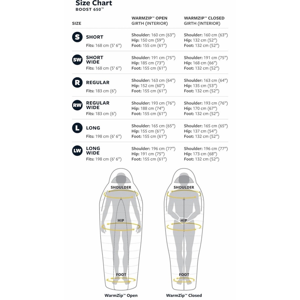 Therm-a-Rest Boost 650 32F/ OC Down Sleeping Bag, Regular - Picture 12 of 14